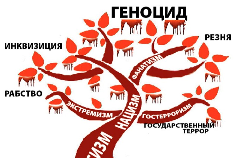 Современное отрицание геноцидов и борьба с ним